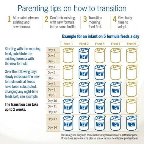 parenting tips on how to transition baby formula