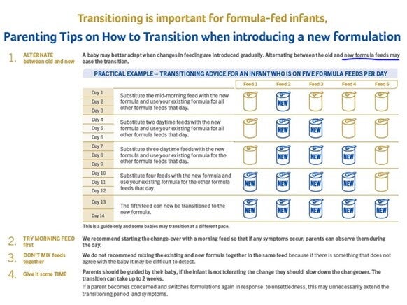 transitioning is important for formula-fed infants