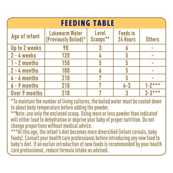 S-26 Comfort Birth Feeding Table