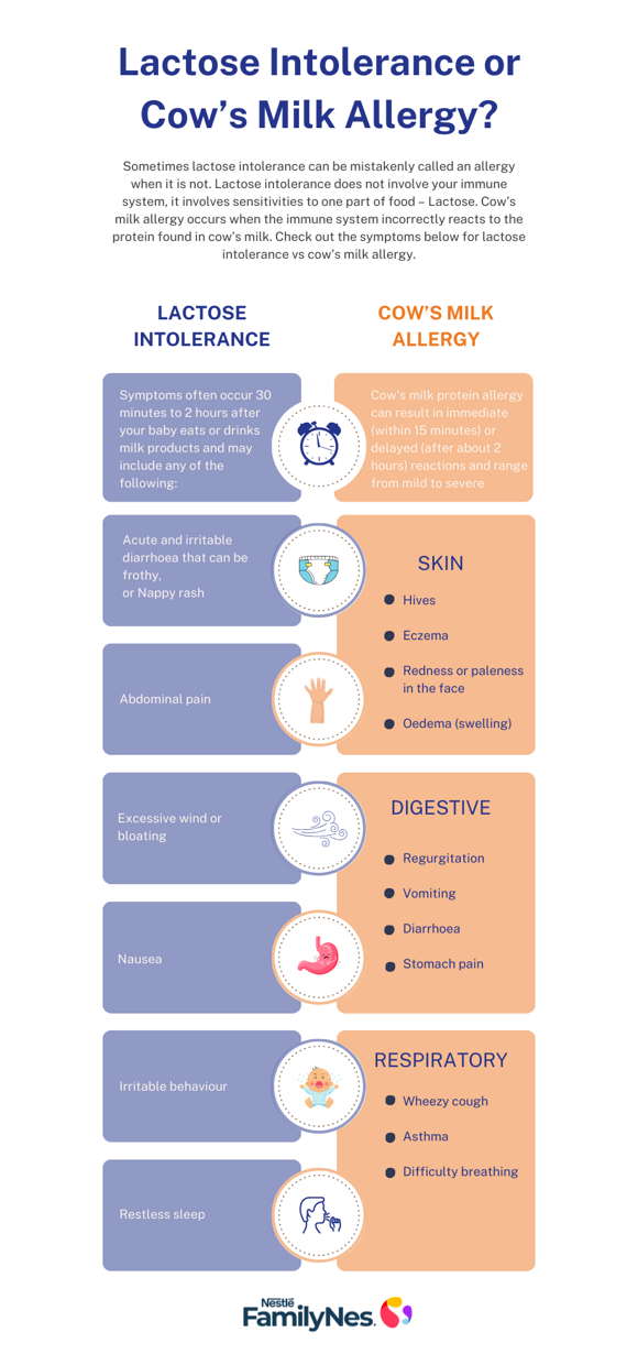 li_vs_cow_s_milk_allergy_infographic_gt.03.2025.png